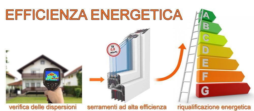 Serramenti Pvc Torino